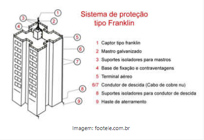 Projeto de SPDA: conheça os métodos e seu funcionamento